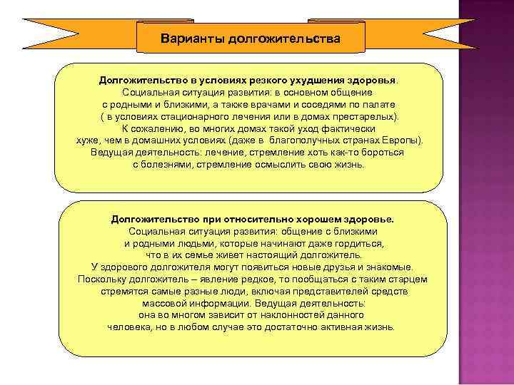 Варианты долгожительства Долгожительство в условиях резкого ухудшения здоровья. Социальная ситуация развития: в основном общение