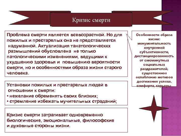 Кризис смерти Проблема смерти является всевозрастной. Но для пожилых и престарелых она не представляется