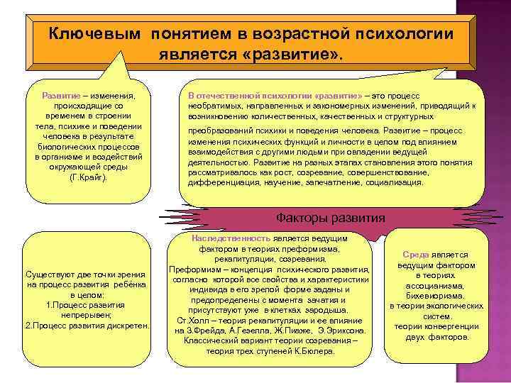  Ключевым понятием в возрастной психологии является «развитие» . Развитие – изменения, происходящие со