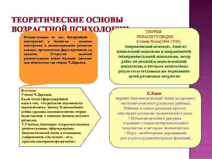 ТЕОРЕТИЧЕСКИЕ ОСНОВЫ ВОЗРАСТНОЙ ПСИХОЛОГИИ. Рекапитуляция от лат. Recapitulatio – повторение) в биологии – явление