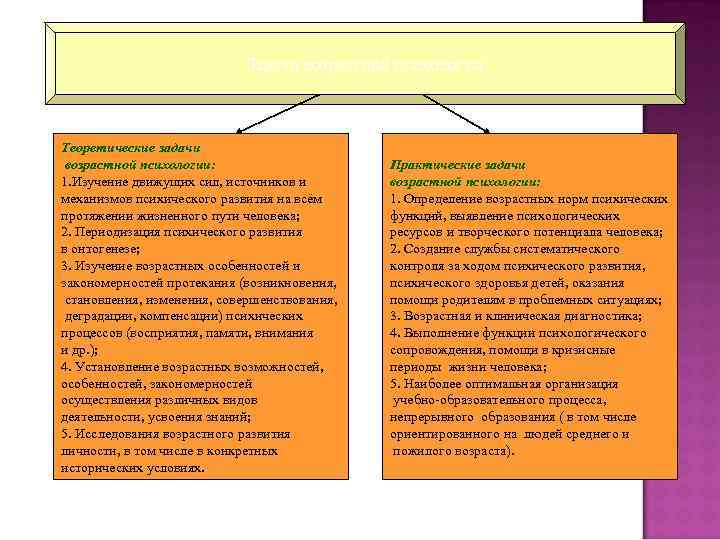 Задачи возрастной психологии Теоретические задачи возрастной психологии: 1. Изучение движущих сил, источников и механизмов