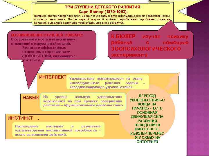 ТРИ СТУПЕНИ ДЕТСКОГО РАЗВИТИЯ Карл Бюлер (1879 -1963). Немецко-австрийский психолог. Входил в Вюрцбургскую школу,