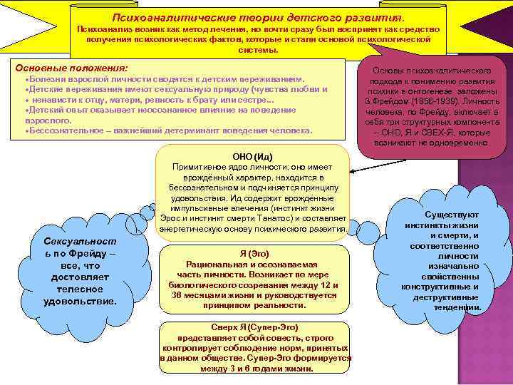 Психоаналитические теории детского развития. Психоанализ возник как метод лечения, но почти сразу был воспринят