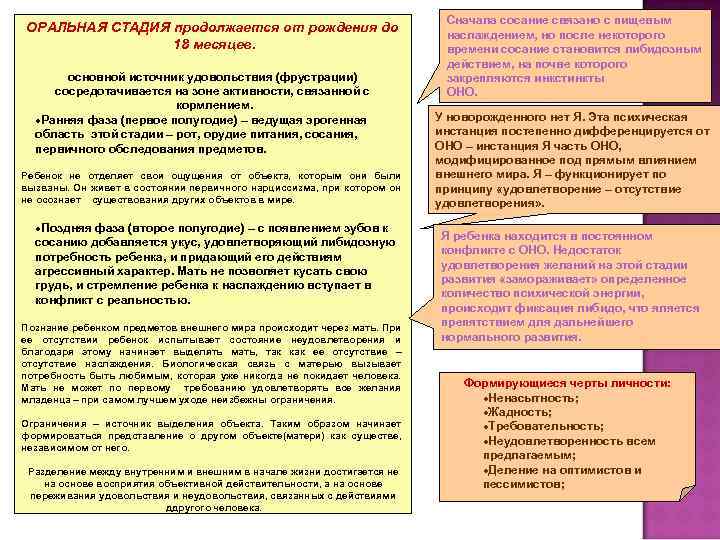 ОРАЛЬНАЯ СТАДИЯ продолжается от рождения до 18 месяцев. основной источник удовольствия (фрустрации) сосредотачивается на