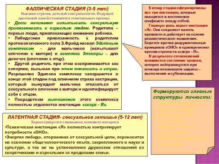 ФАЛЛИЧЕСКАЯ СТАДИЯ (3 -5 лет) Высшая ступень детской сексуальности. Ведущей эрогенной зоной становятся генитальные