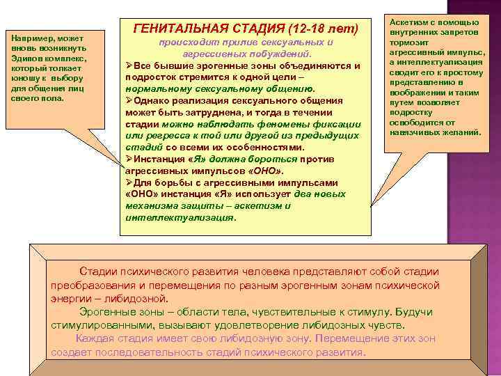 Например, может вновь возникнуть Эдипов комплекс, который толкает юношу к выбору для общения лиц