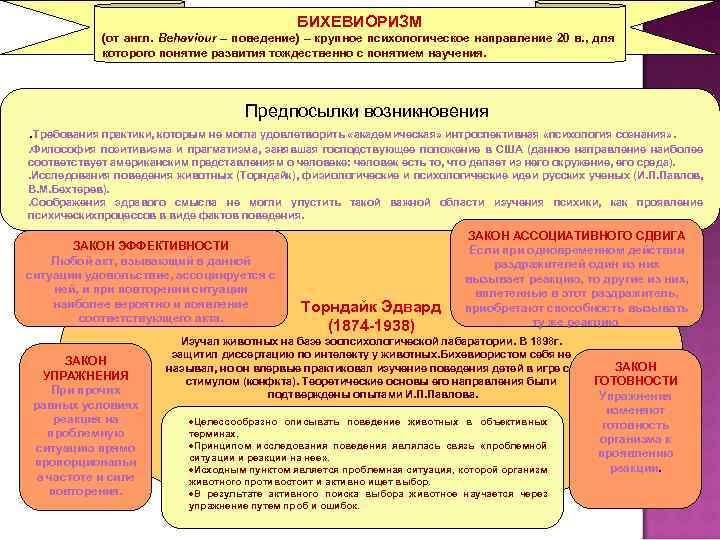 БИХЕВИОРИЗМ (от англ. Behaviour – поведение) – крупное психологическое направление 20 в. , для