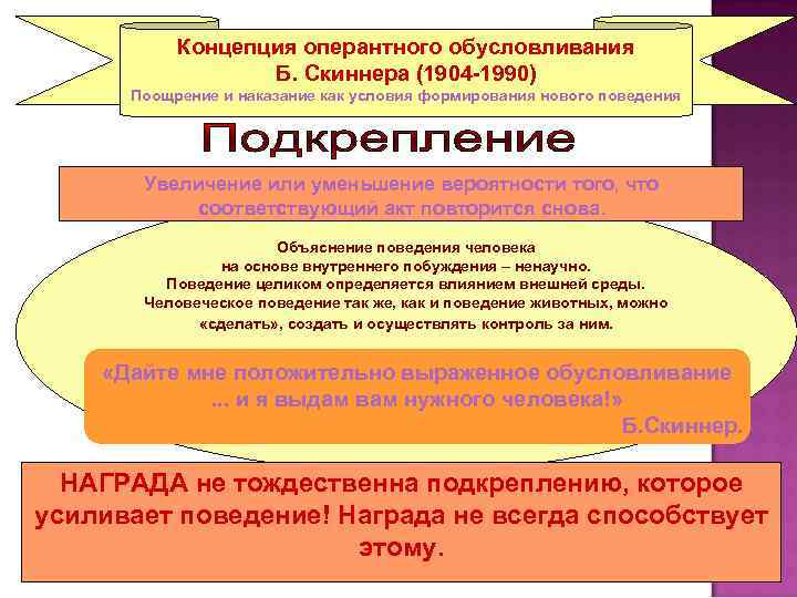 Концепция оперантного обусловливания Б. Скиннера (1904 -1990) Поощрение и наказание как условия формирования нового