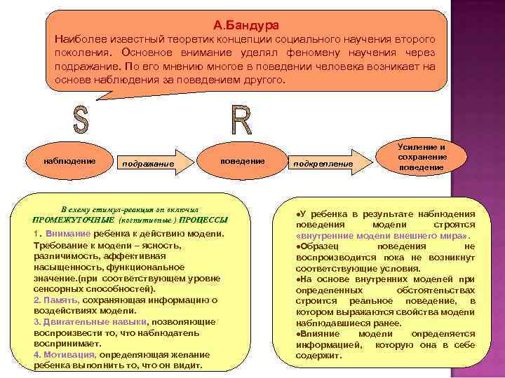 А. Бандура Наиболее известный теоретик концепции социального научения второго поколения. Основное внимание уделял феномену