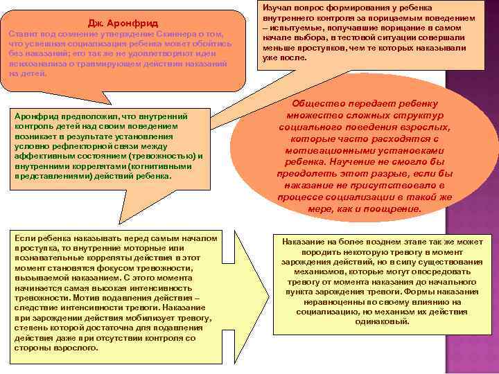 Дж. Аронфрид Ставит под сомнение утверждение Скиннера о том, что успешная социализация ребенка может