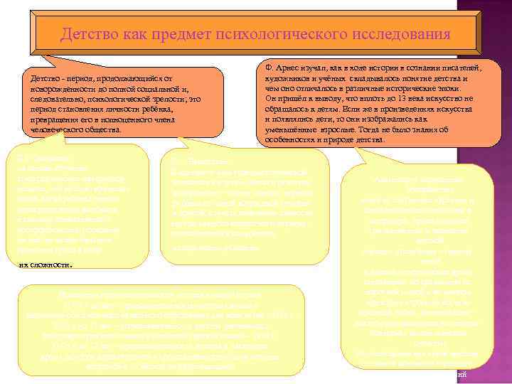 Детство как предмет психологического исследования Детство - период, продолжающийся от новорожденности до полной социальной