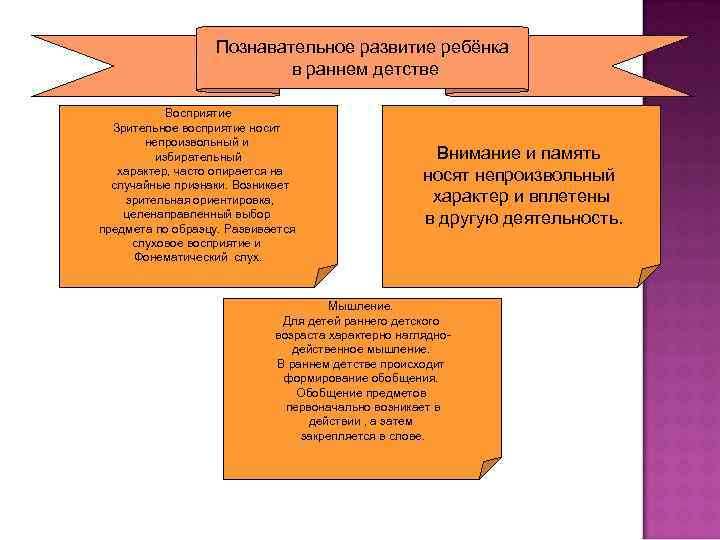 Познавательное развитие ребёнка в раннем детстве Восприятие Зрительное восприятие носит непроизвольный и избирательный характер,