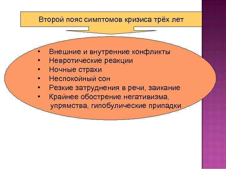 Второй пояс симптомов кризиса трёх лет • Внешние и внутренние конфликты • Невротические реакции