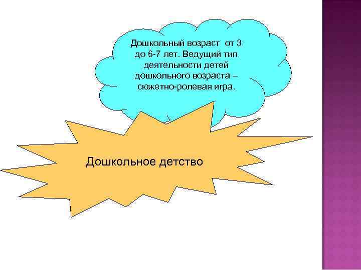 Дошкольный возраст от 3 до 6 -7 лет. Ведущий тип деятельности детей дошкольного возраста