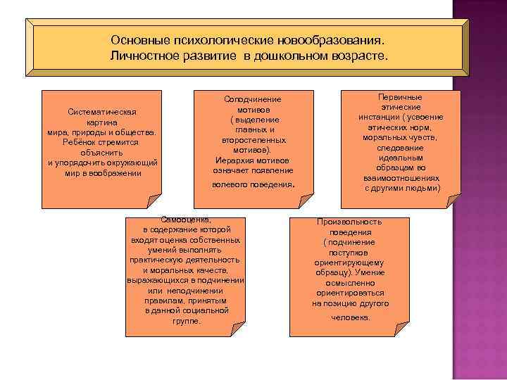 Основные психологические новообразования. Личностное развитие в дошкольном возрасте. Систематическая картина мира, природы и общества.