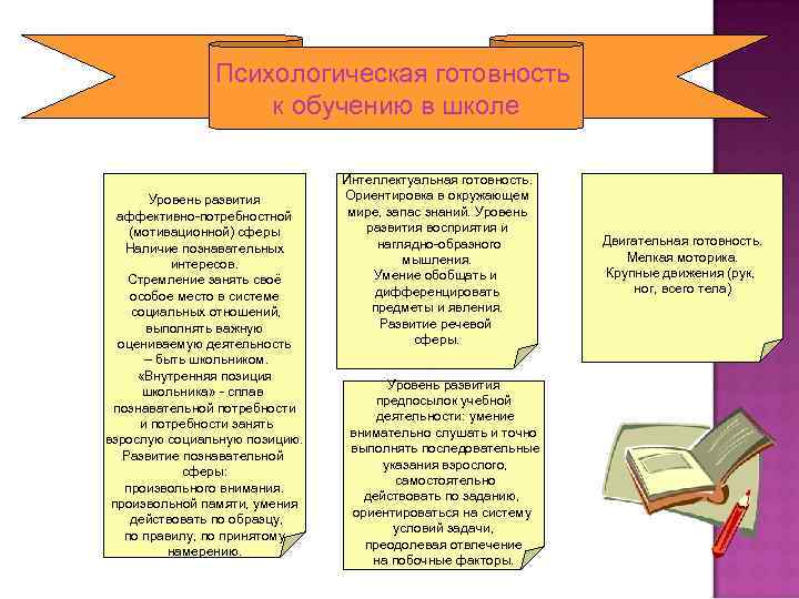 Психологическая готовность к обучению в школе Уровень развития аффективно-потребностной (мотивационной) сферы Наличие познавательных интересов.