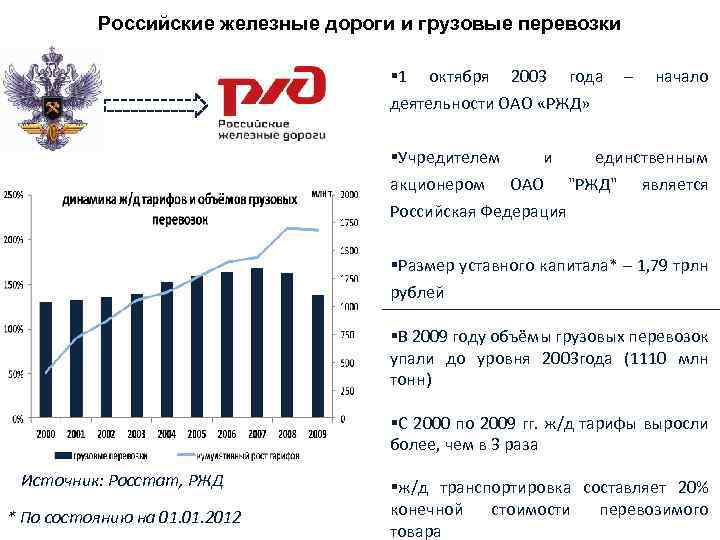 Rzd capital