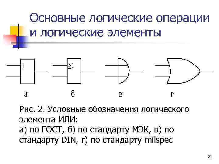 Основные логические операции и логические элементы Рис. 2. Условные обозначения логического элемента ИЛИ: а)