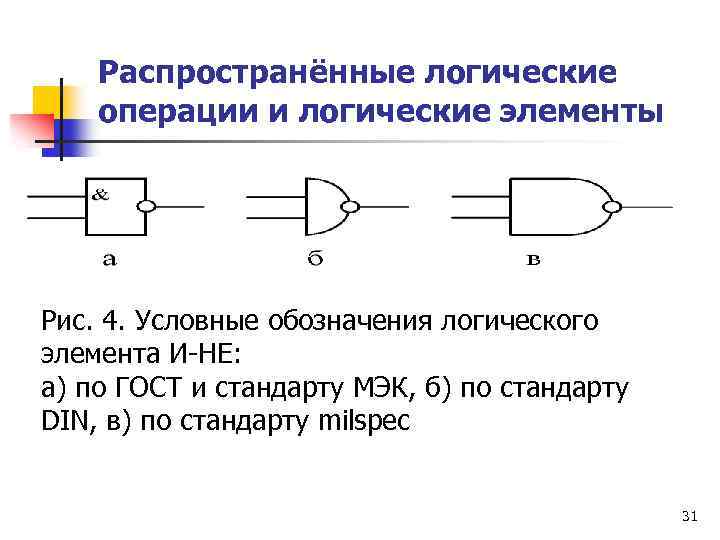 Распространённые логические операции и логические элементы Рис. 4. Условные обозначения логического элемента И-НЕ: а)