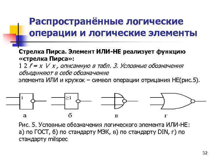 Какие основные логические элементы используются в микросхемах компьютеров и как они обозначаются