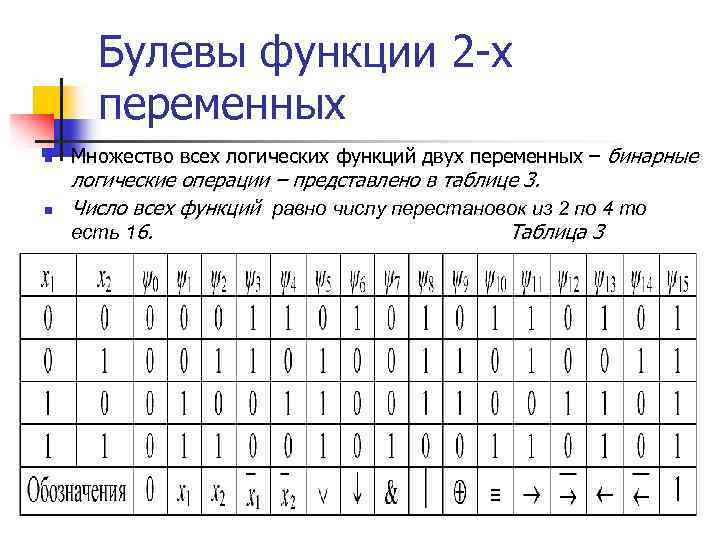 Полнота системы булевых функций