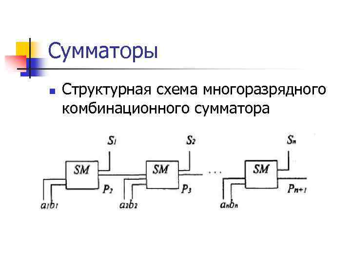 Цифровой сумматор схема