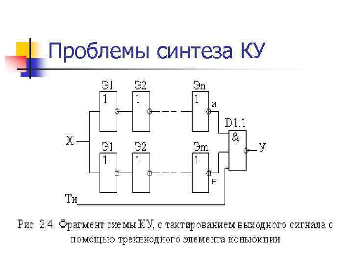 Проблемы синтеза КУ 