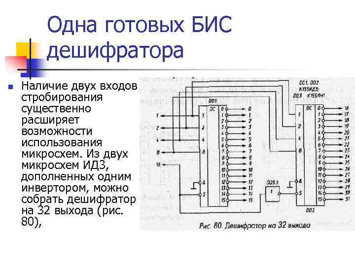 Входы дешифратора