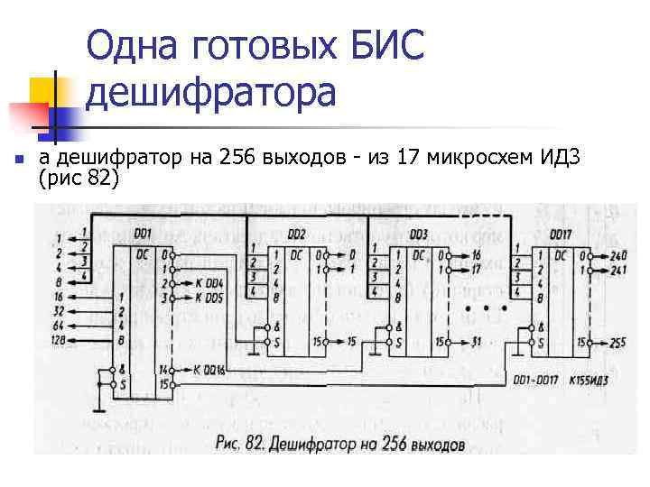 Одна готовых БИС дешифратора n а дешифратор на 256 выходов - из 17 микросхем