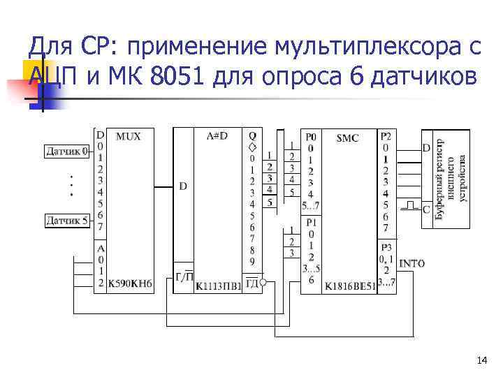 Для СР: применение мультиплексора с АЦП и МК 8051 для опроса 6 датчиков 14