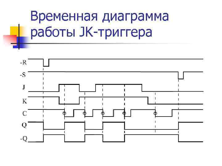 Временная диаграмма триггера как строить