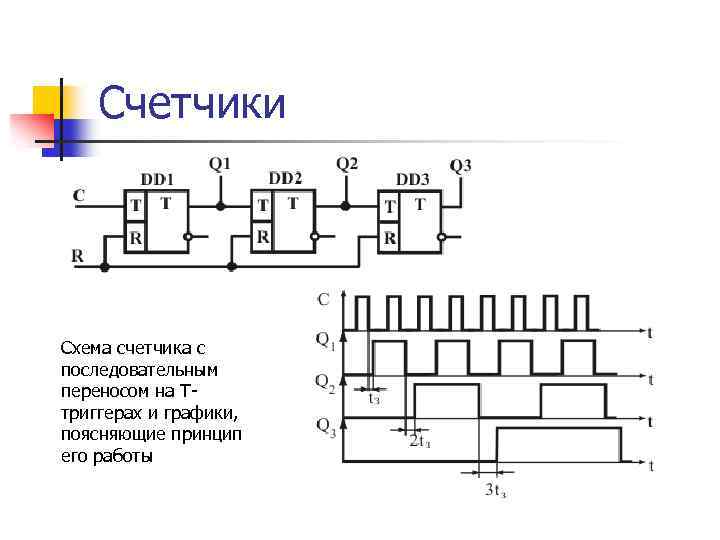 Cчетчики Схема счетчика с последовательным переносом на Ттриггерах и графики, поясняющие принцип его работы