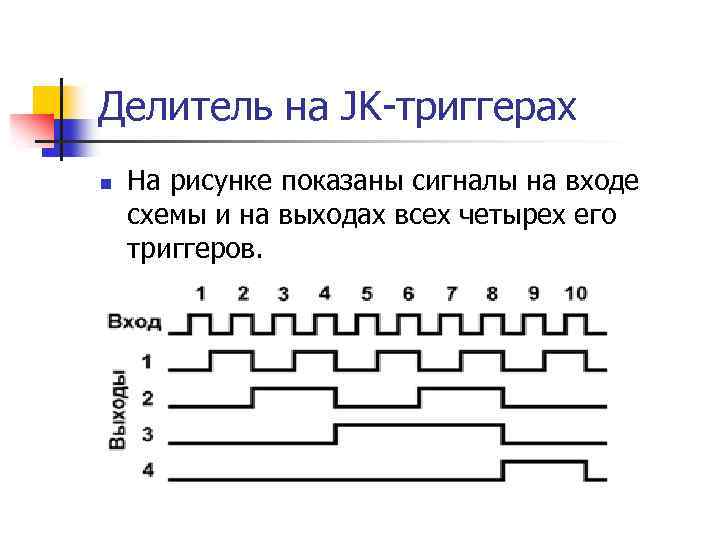 Исполнитель делитель