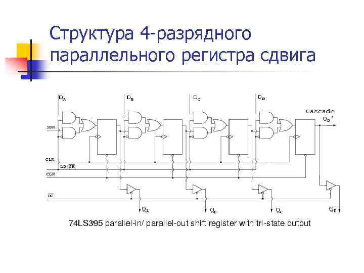 Схема параллельного регистра