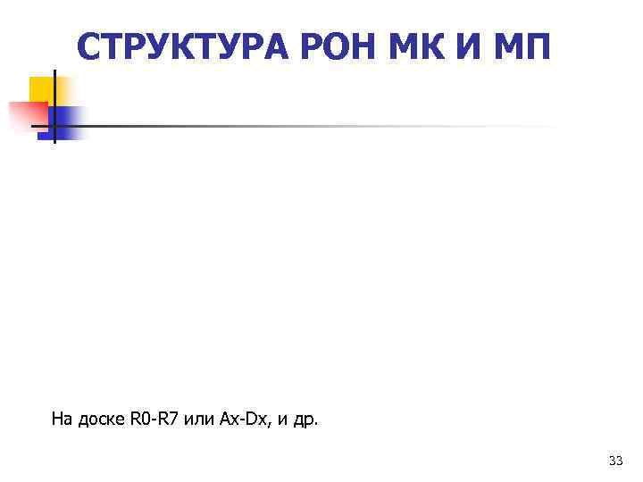 СТРУКТУРА РОН МК И МП На доске R 0 -R 7 или Ax-Dx, и