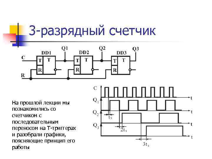 Составить функциональную схему четырехразрядного счетчика