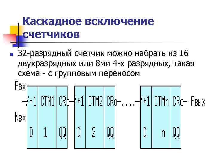 Каскадное всключение счетчиков n 32 -разрядный счетчик можно набрать из 16 двухразрядных или 8