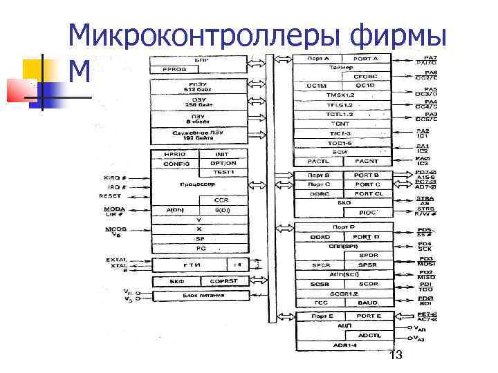 Микроконтроллеры фирмы Моtorola 13 