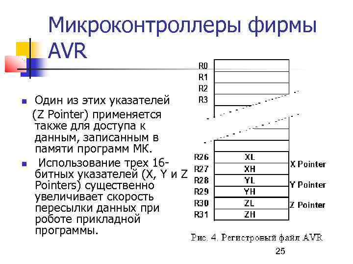 Микроконтроллеры фирмы AVR Один из этих указателей (Z Pointer) применяется также для доступа к