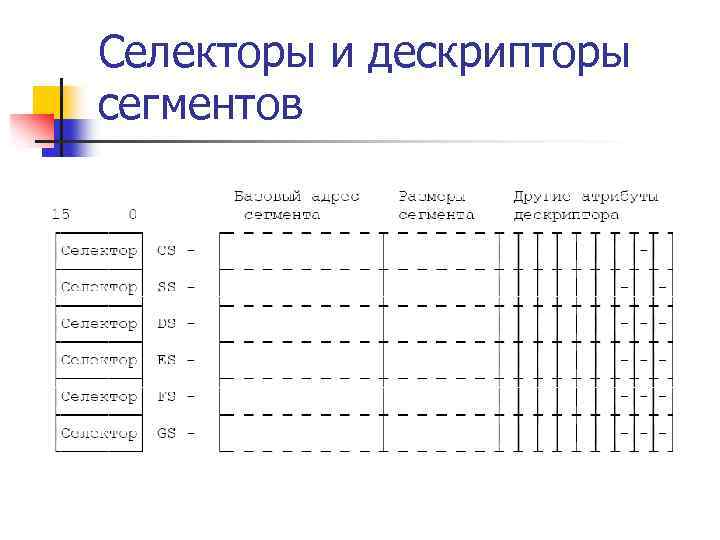 Селекторы и дескрипторы сегментов 