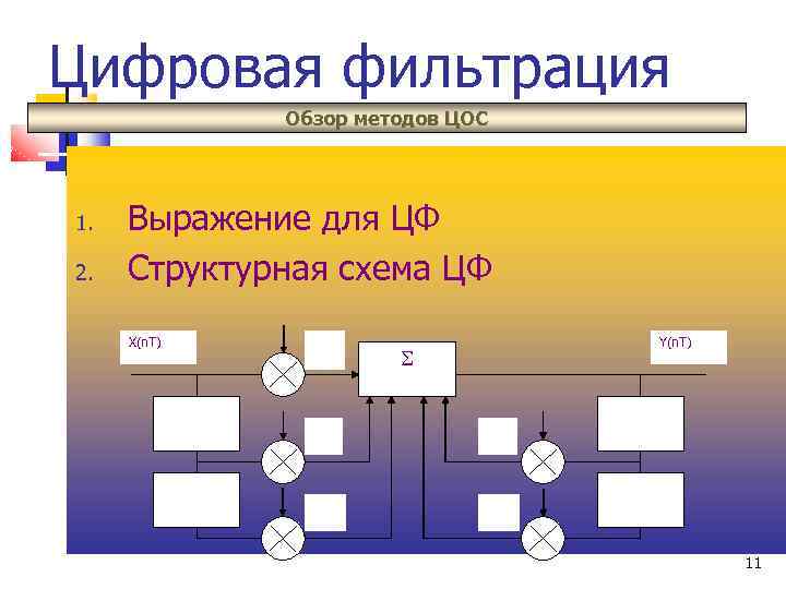 Цифровая фильтрация Обзор методов ЦОС 1. 2. Выражение для ЦФ Структурная схема ЦФ X(n.