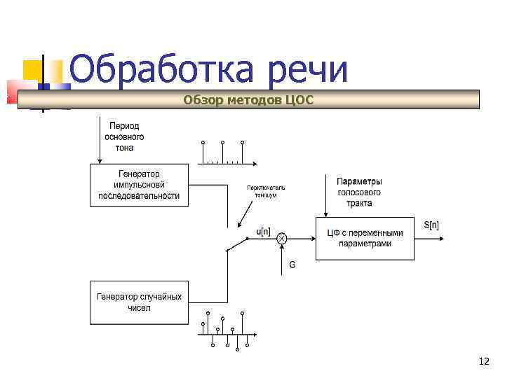 Обработка речи Обзор методов ЦОС 12 