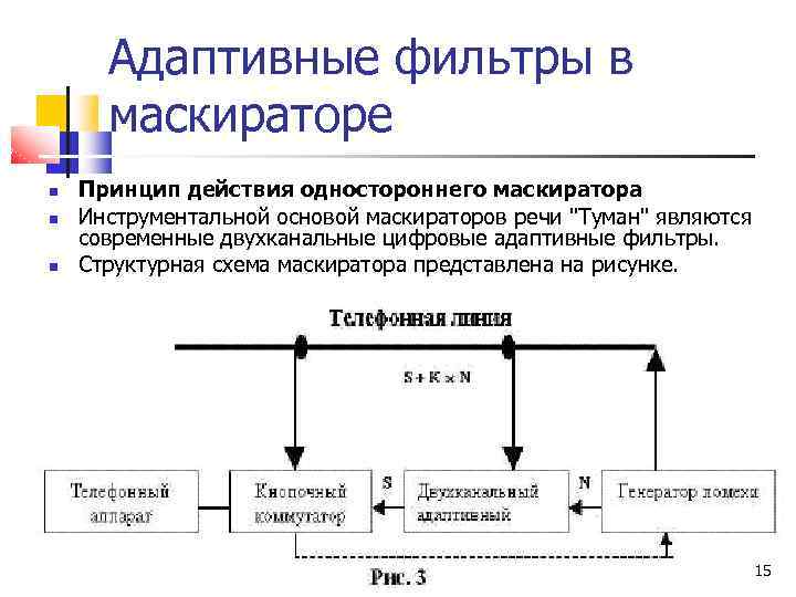 Адаптивные фильтры в маскираторе Принцип действия одностороннего маскиратора Инструментальной основой маскираторов речи "Туман" являются