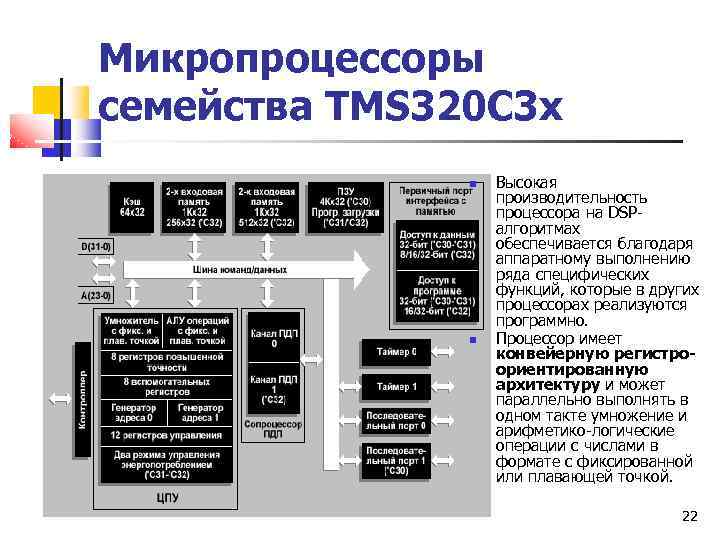 Микропроцессоры семейства TMS 320 C 3 x Высокая производительность процессора на DSP алгоритмах обеспечивается