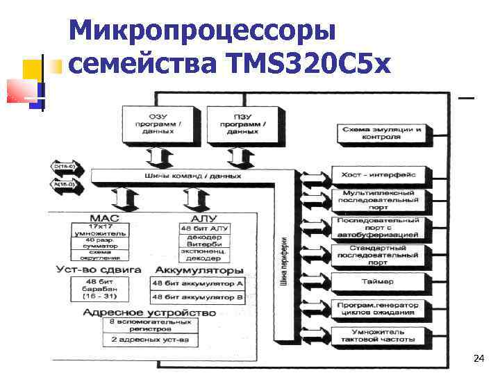 Микропроцессоры семейства TMS 320 C 5 x 24 