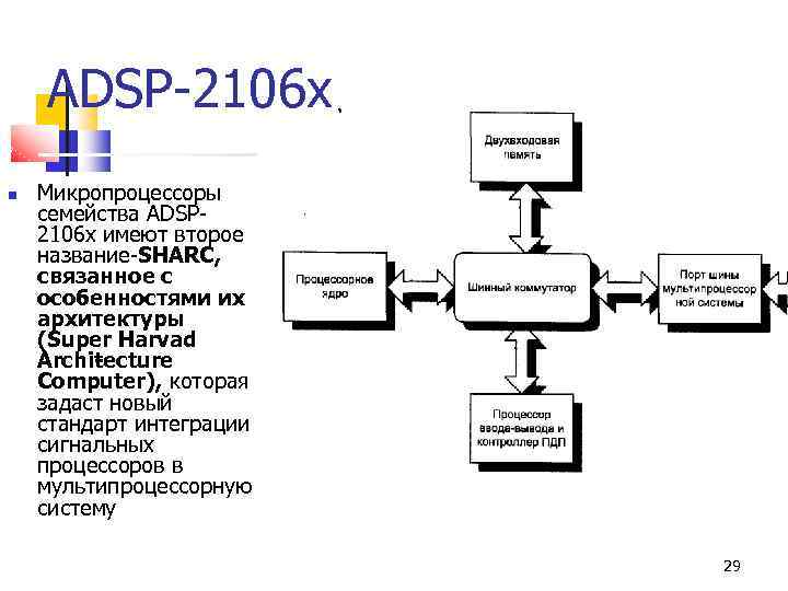 ADSP 2106 x Микропроцессоры семейства ADSP 2106 x имеют второе название SHARC, связанное с