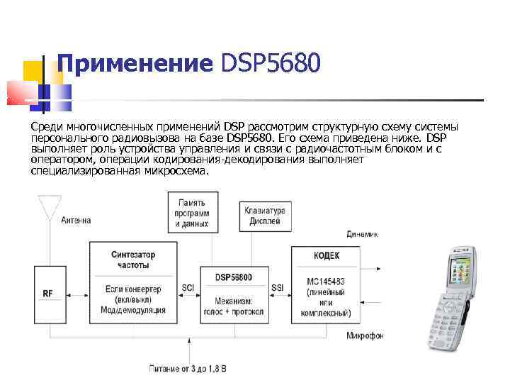 Применение DSP 5680 Среди многочисленных применений DSP рассмотрим структурную схему системы персонального радиовызова на