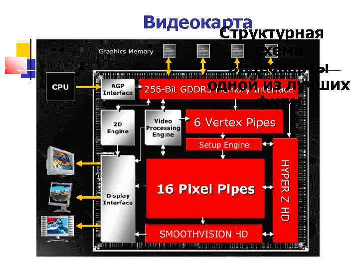 Структурная схема видеоадаптера