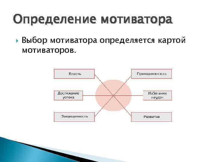 Карта мотиваторов сотрудника