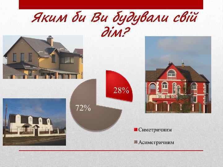 Яким би Ви будували свій дім? 